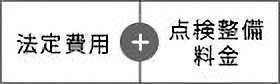 車検諸費用